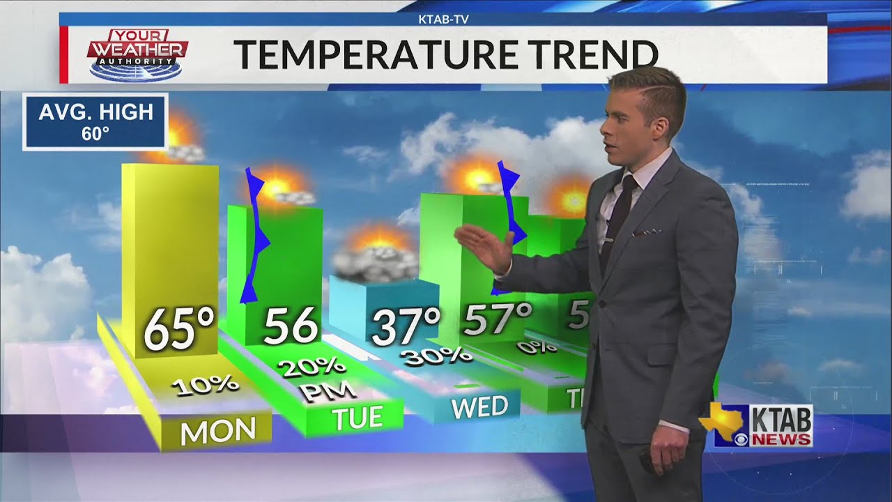 Monday, January 24, 2022: Skies clear this afternoon with pleasant temperatures