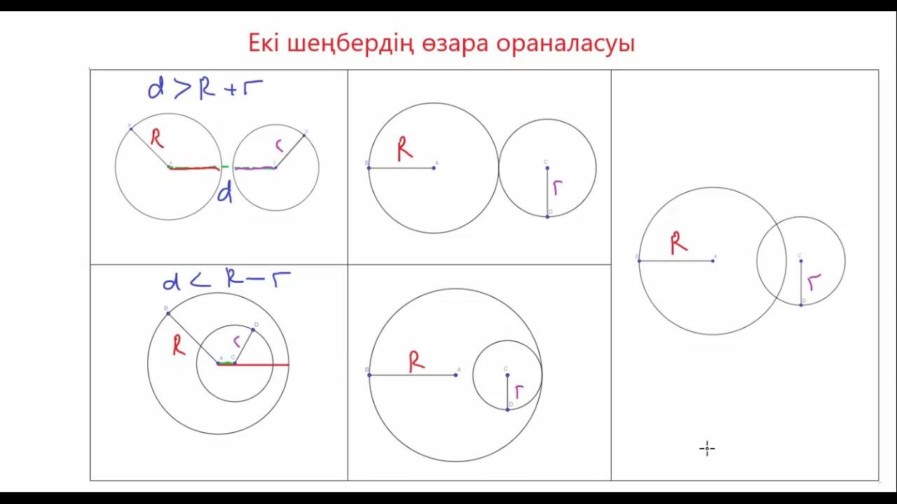 Екі шеңбердің өзара орналасуы