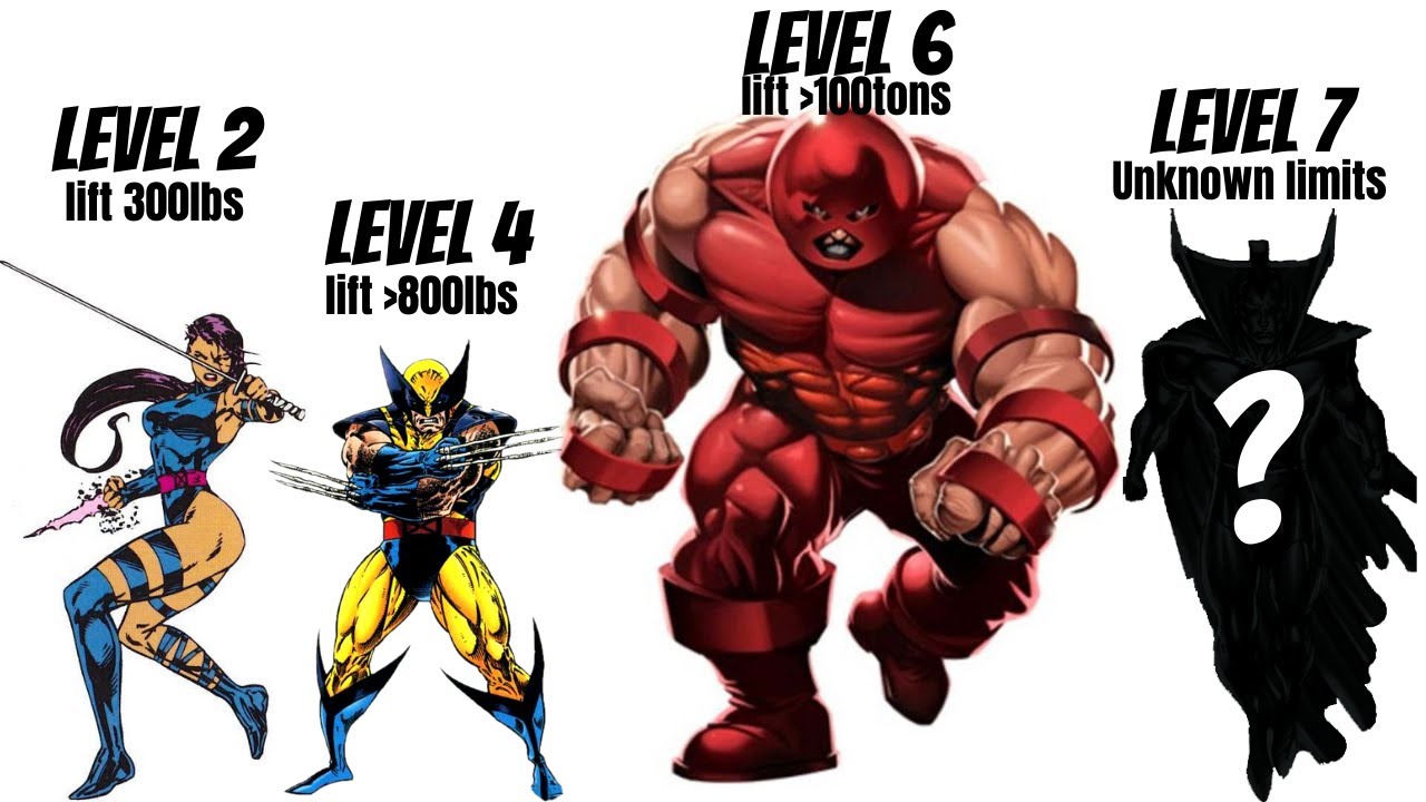 X-Men Marvel Characters Ranked by Strength Level / With Height & Weight