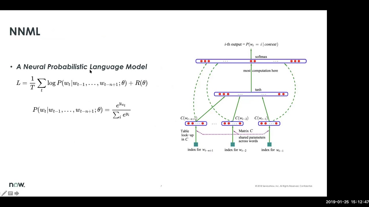 Language Model Overview: From word2vec to BERT