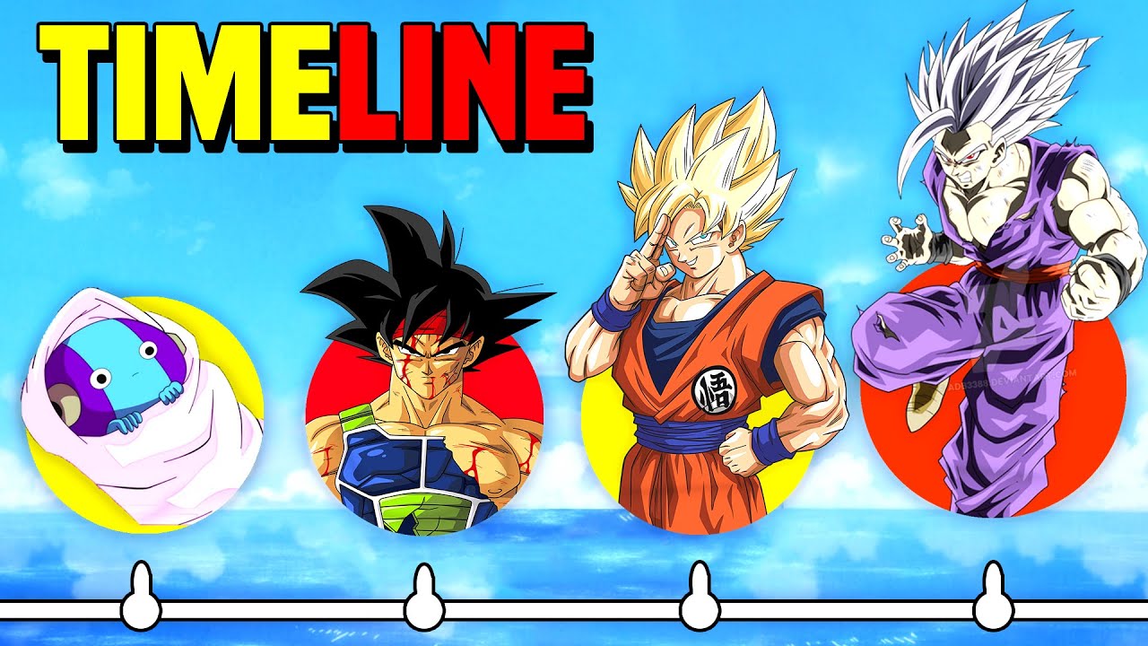 Die Gesamte DRAGONBALL Timeline ERKLÄRT!