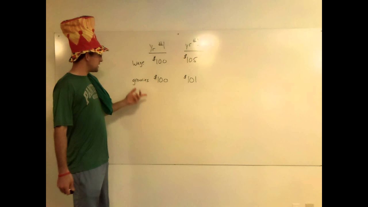 AP Macroeconomics- Real vs. Nominal Wages