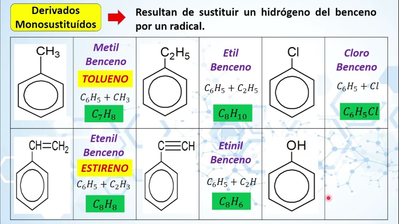 NOMENCLATURA DE HIDROCARBUROS AROMÁTICOS