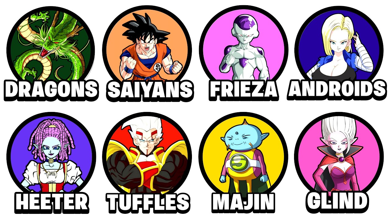 Every Major Race In Dragon Ball in 25 Minutes
