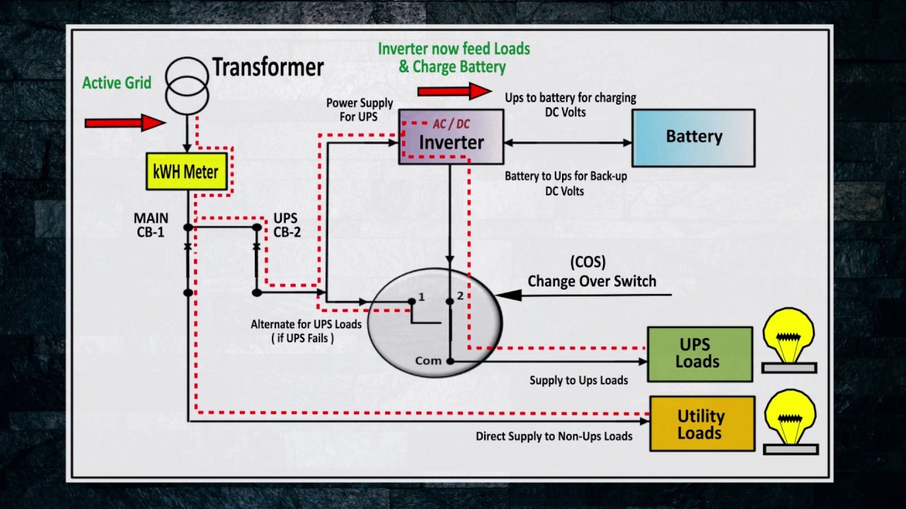 UPS Wiring Diagram Animation - Part -1/2