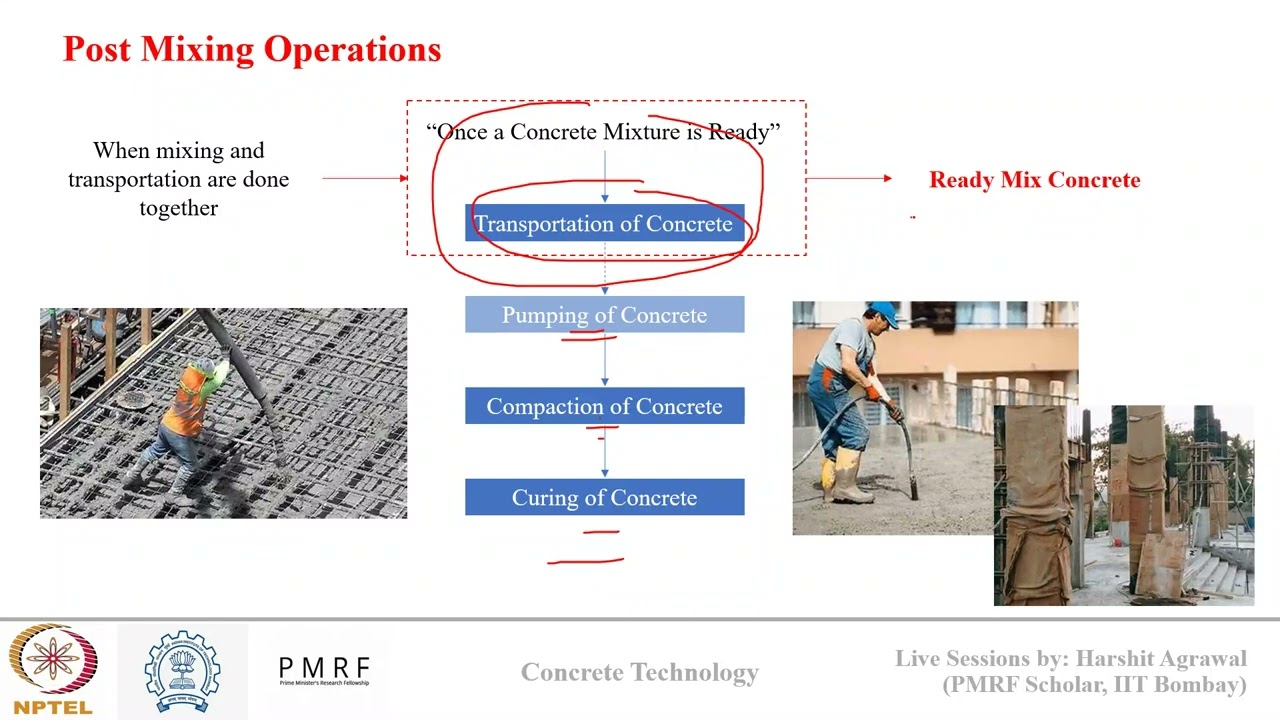 Concrete Technology WEEK 7: Production and Quality Control of Concrete