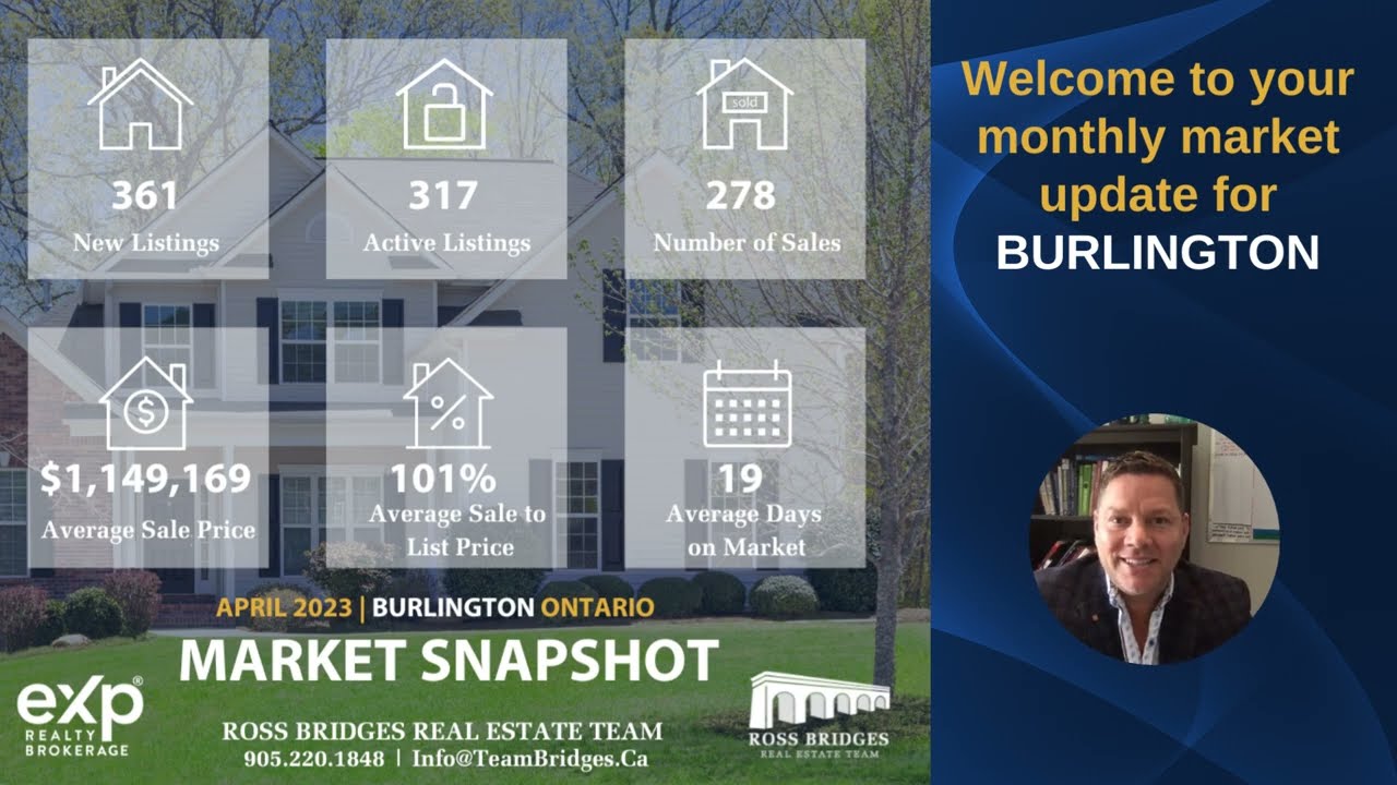 April 2023 Market Watch BURLINGTON  | Ross Bridges Team | Burlington Real Estate