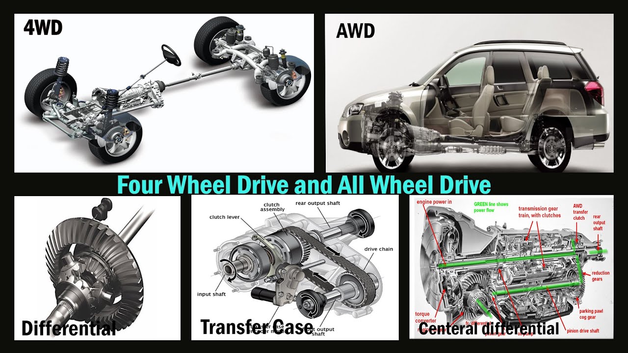 4WD And AWD System Explain In Hindi #engineering #youtube