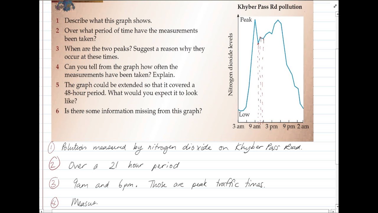 interpreting time series graphs