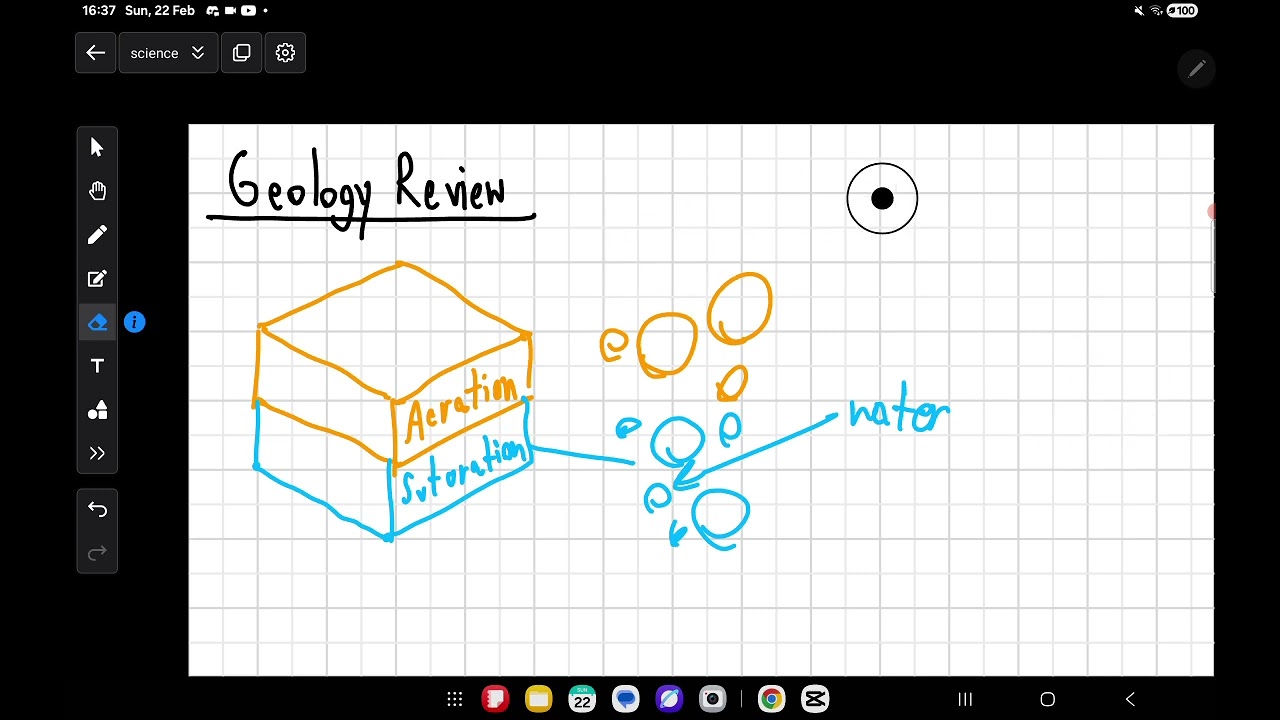 geology review by GTT (soil & water, natural disasters in thailand)
