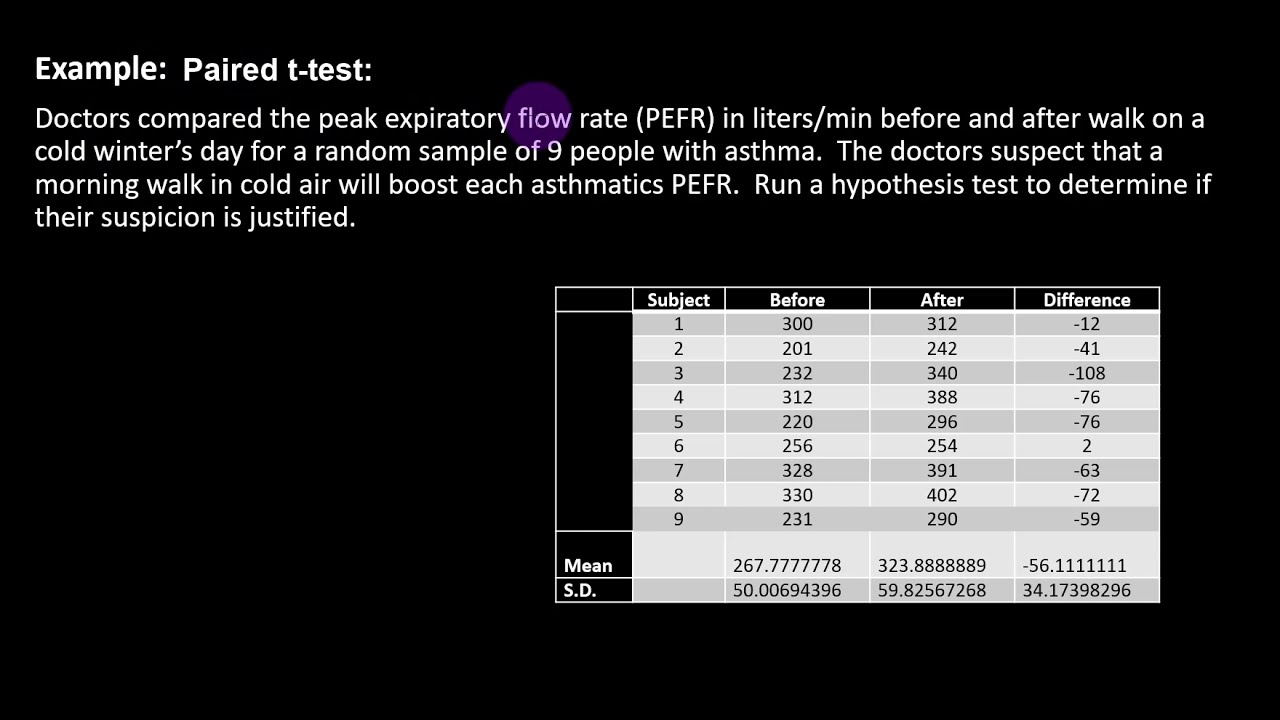Ch. 8.2 - Part 3:  EXAMPLE paired t-test & Requirements