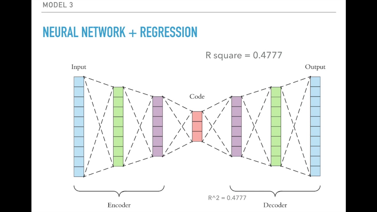 A Prediction of Online Course Completion Rate, by Weiyu Wang&Yuxin Xia