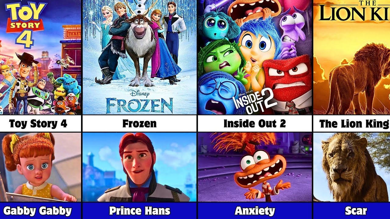 Все злодеи из сиквелов анимационных фильмов Disney (1942-2025)