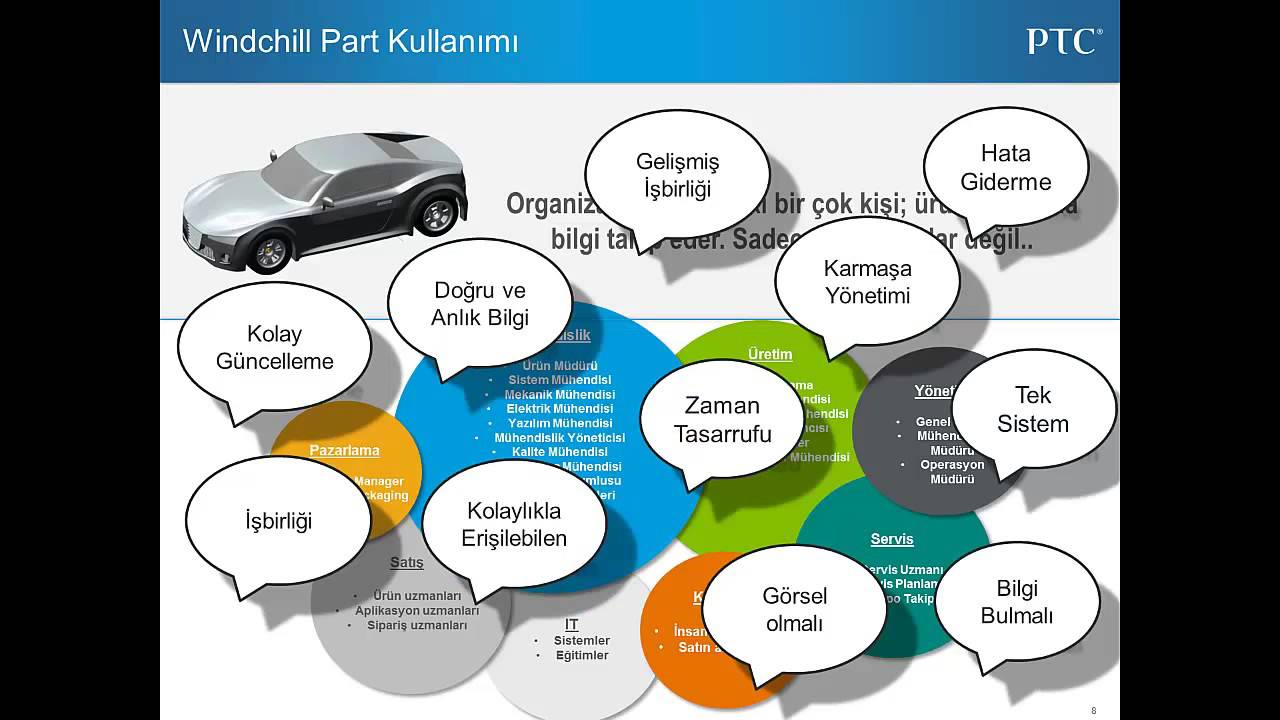 PLM (Product Lifecycle Management) Ürün Yaşam Döngüsü Sunumu - Türkçe
