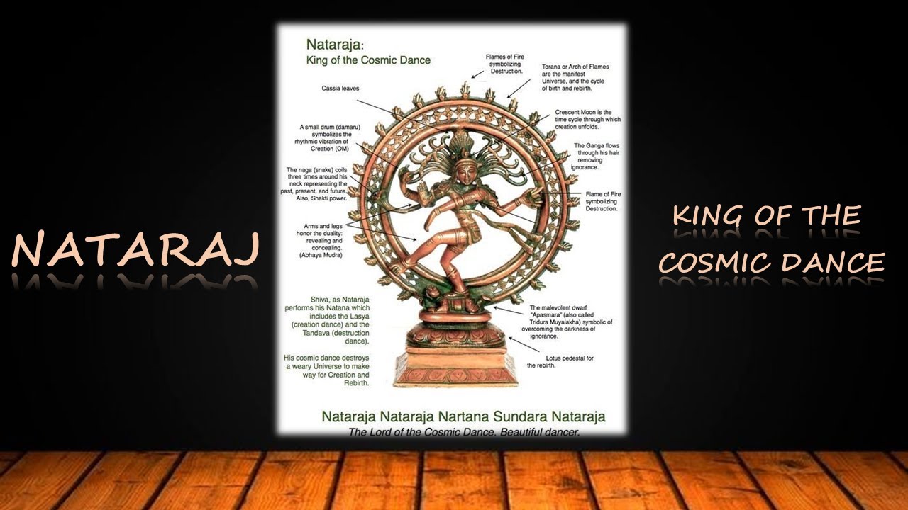 Nataraja | King of Cosmic Dance | Bronze Sculpture | Cholas Dynasty | Fine Arts | 11th | CBSE | DAV