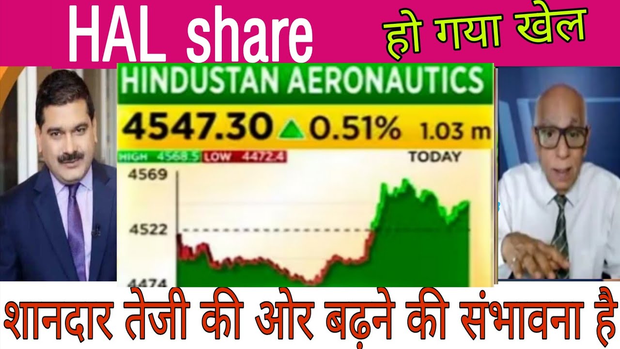 Hal share latest news || hindustan aeronautics limited share latest news