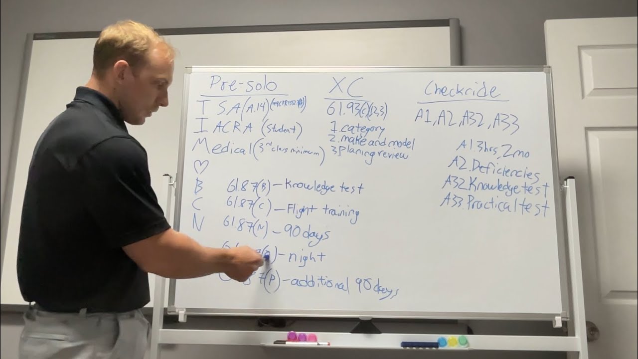 Сертификаты пилота-ученика/частного пилота (обучение CFI)