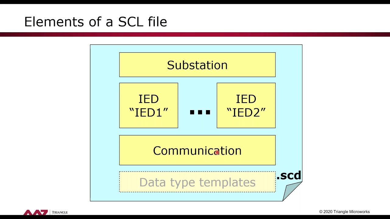 Webinar -  A Holistic Approach to Facilitate the IEC 61850 Process Webinar Series   Part 1