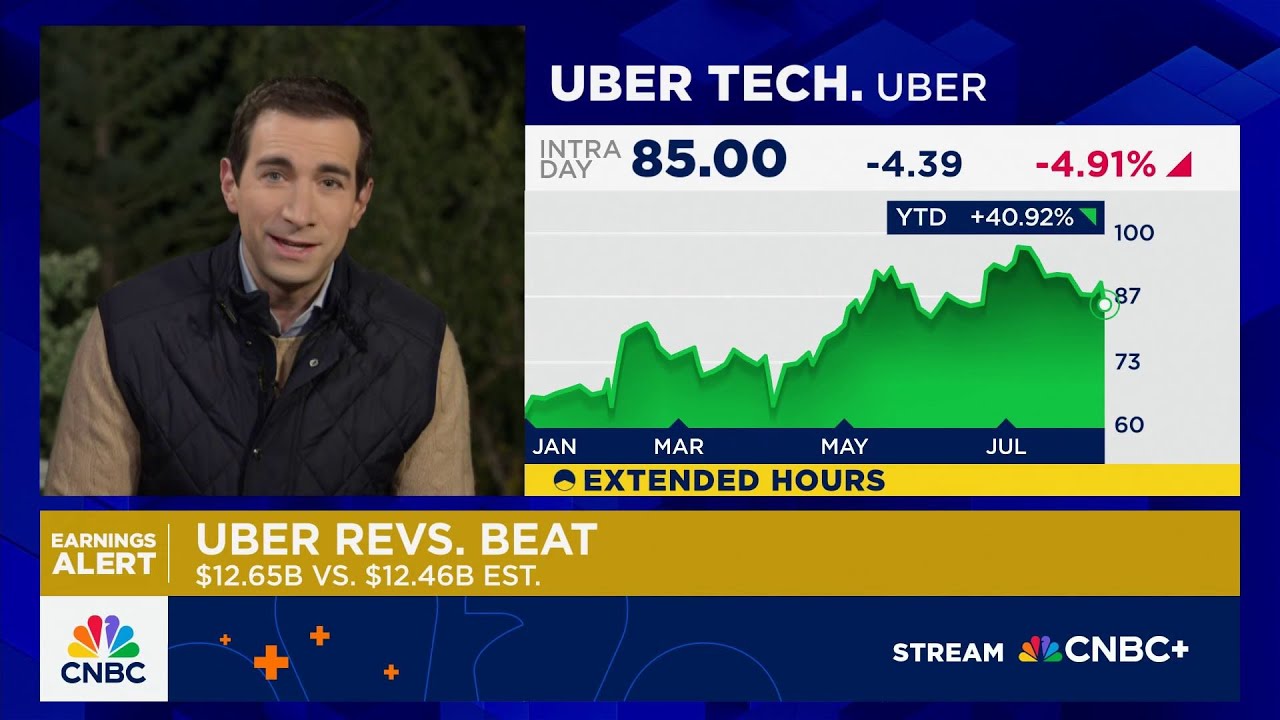 Uber beats on revenue, announces $20 billion stock buyback