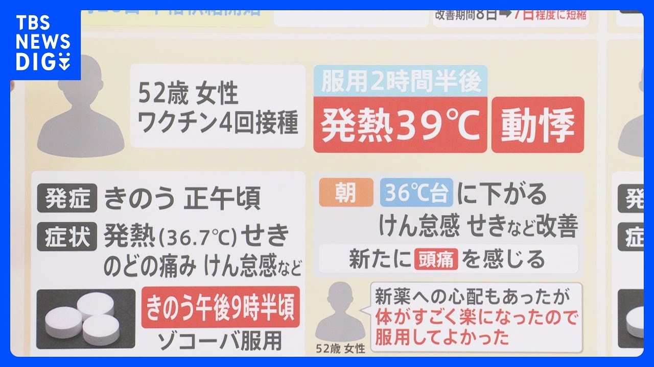 【解説】国産初のコロナ飲み薬「ゾコーバ」　実際に服用した患者の”その後”は？｜TBS NEWS DIG