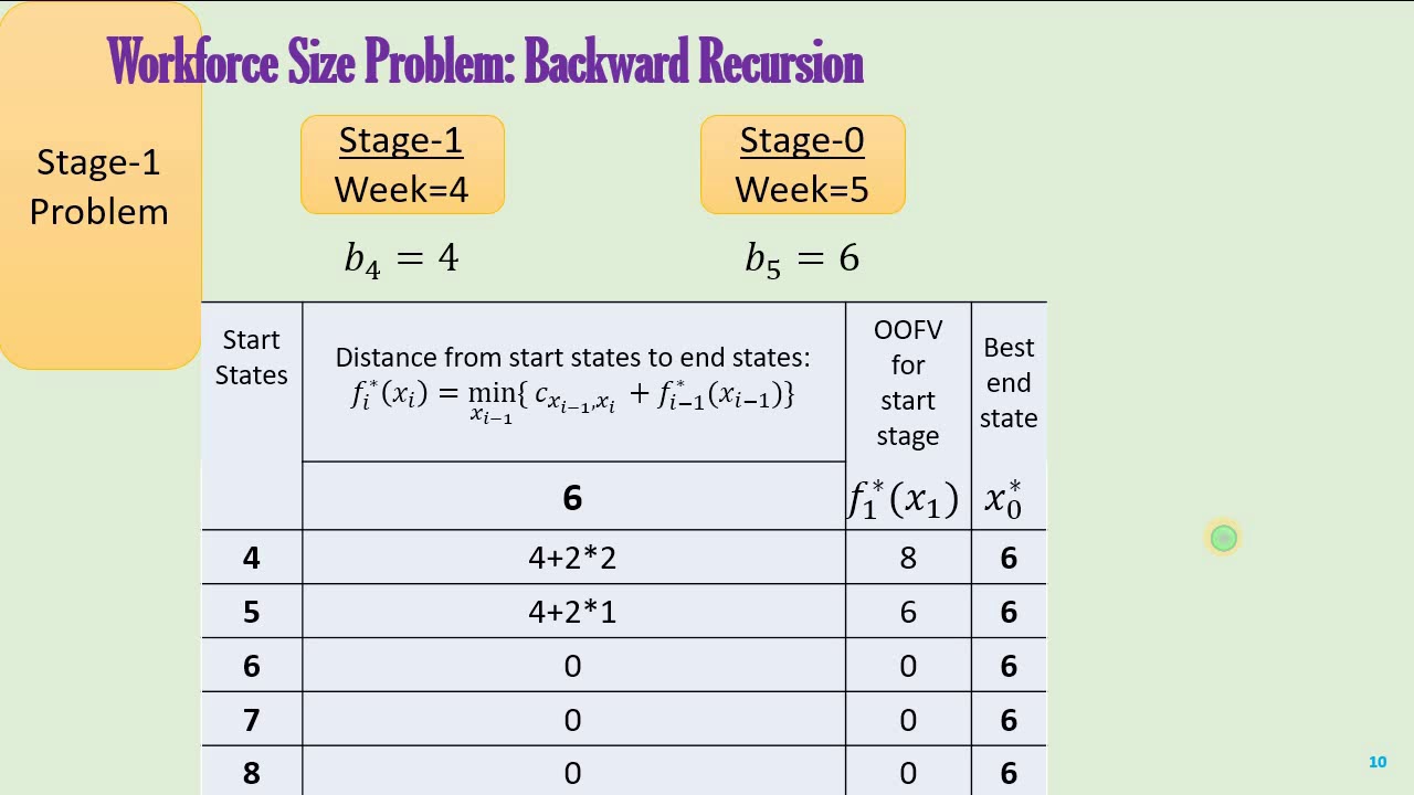 Dynamic Programming: Workforce Size Problem