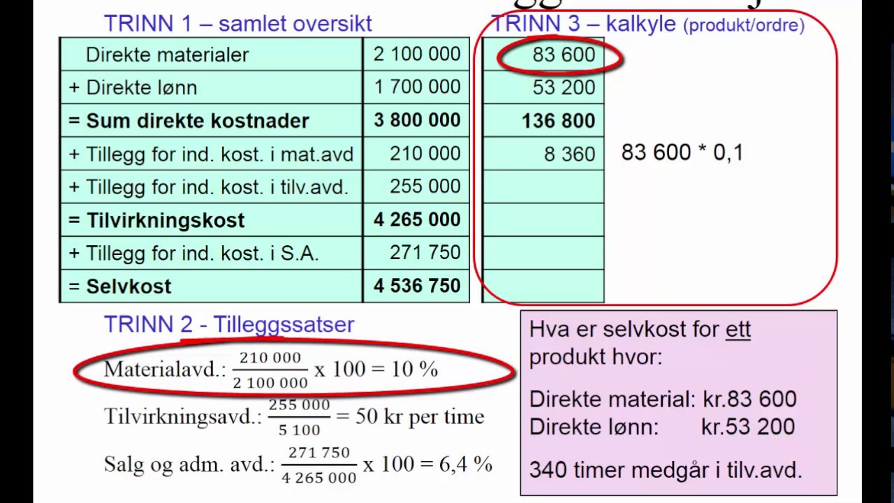 Bedrifsøkonomi del 6: Kalkulasjon 2 - Industribedrifter - Tilleggskalkulasjon