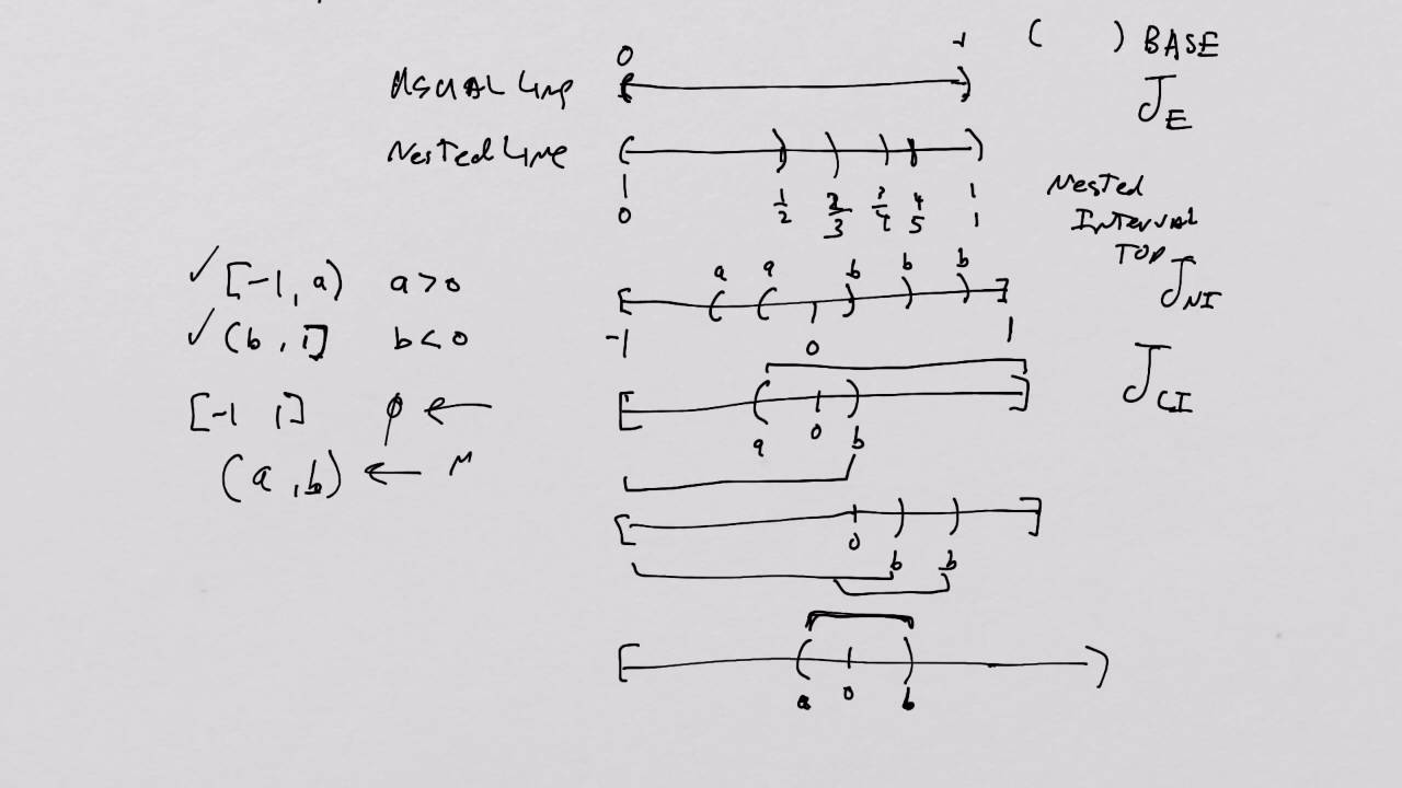 What is a Manifold? Lesson 3:  Separation