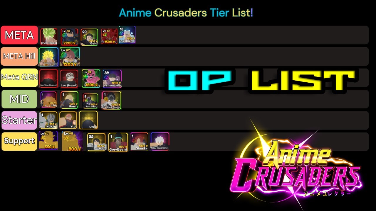 Anime Crusaders TIER LIST! #animecrusaders #animeedit #tierlist