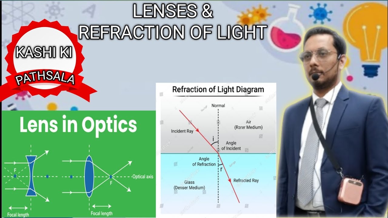 LENSES & REFRACTION OF LIGHT 