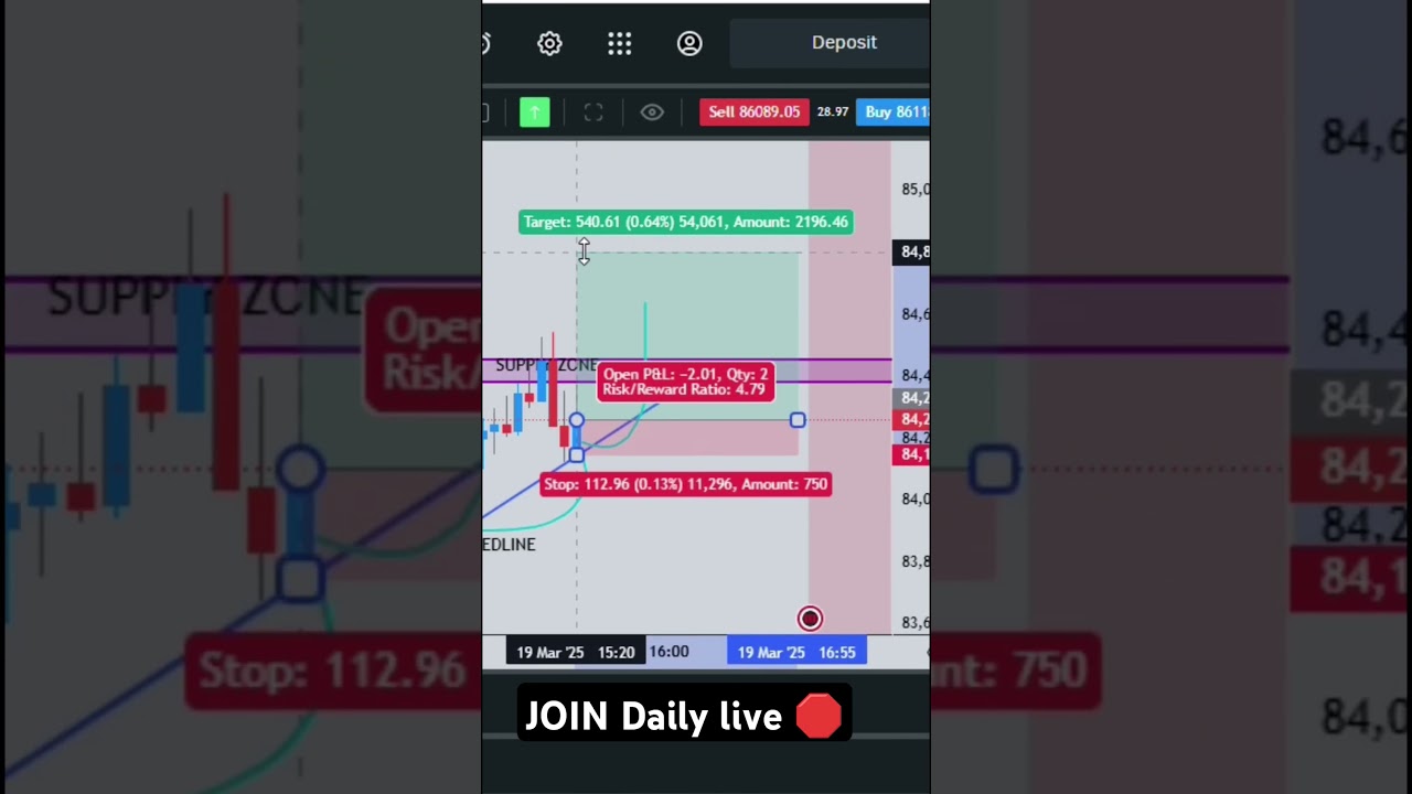 Tradline Stazy for Opposite Candle 1/5 Booking