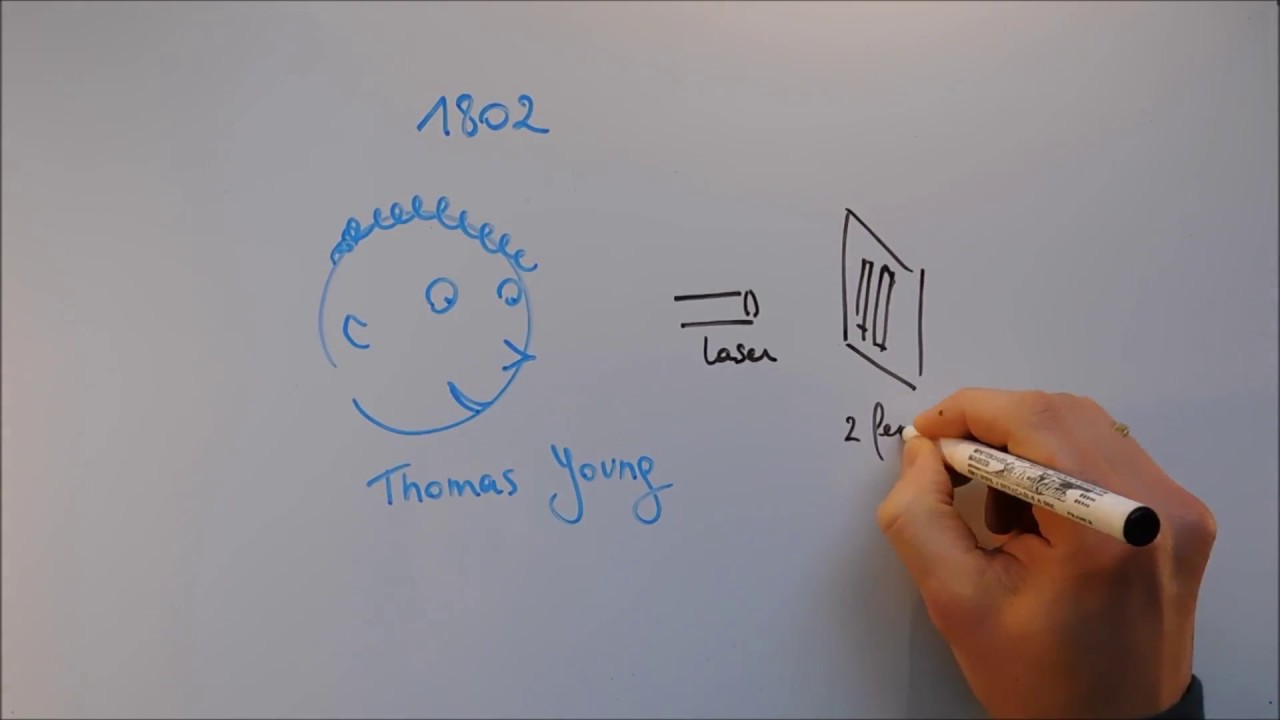 Exp&eacute;rience de Young