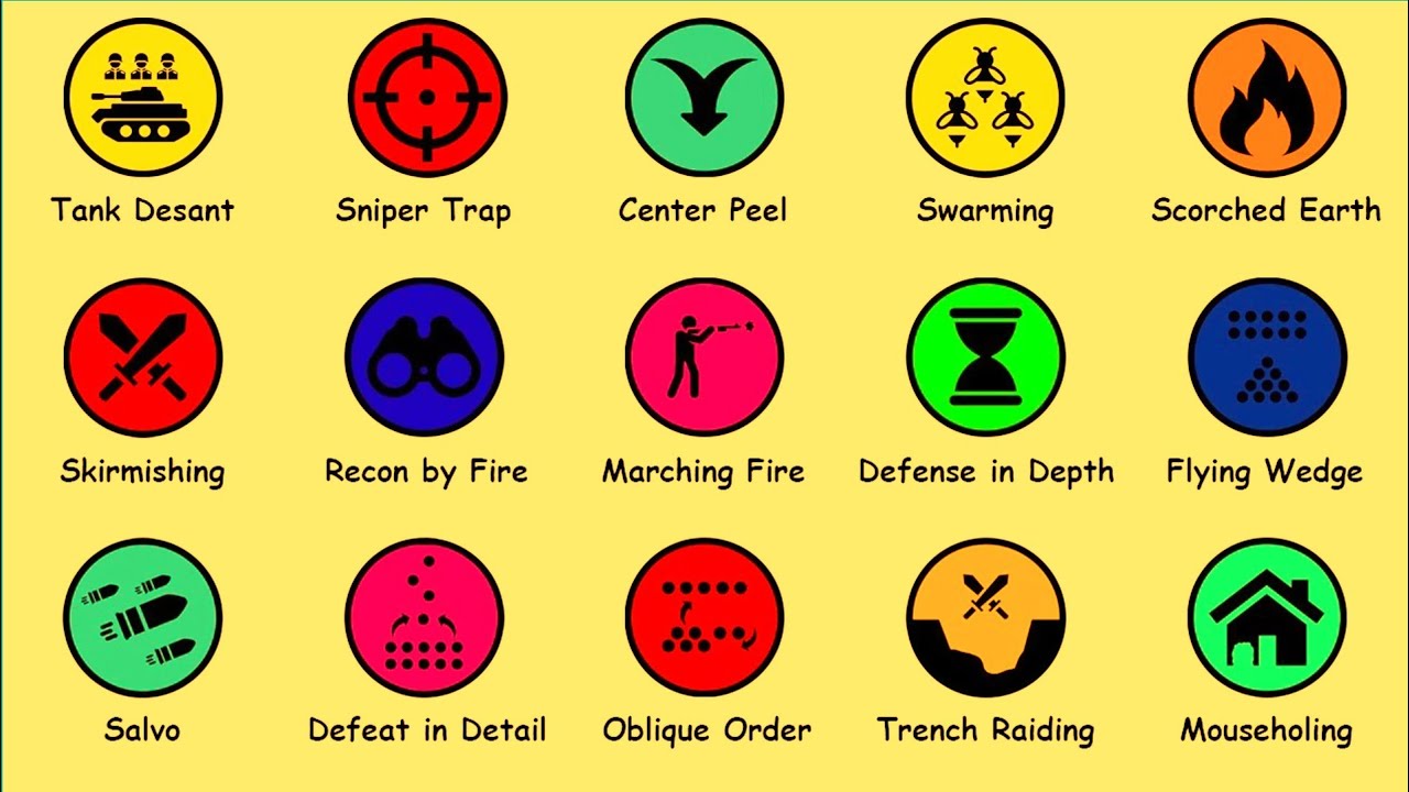 Every War Strategy Explained in 8 Minutes