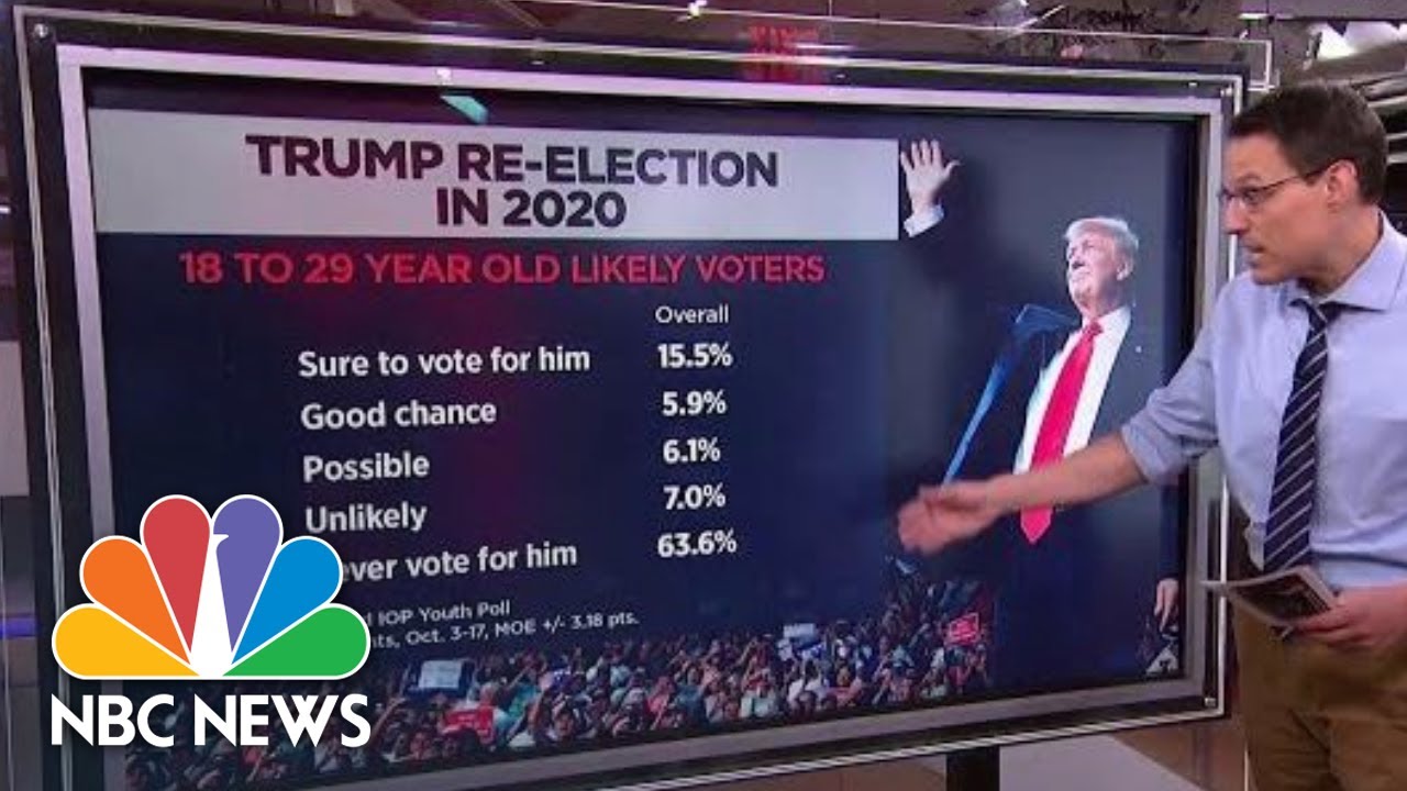 Steve Kornacki Breaks Down Potential Effects Of The Midterm Youth Vote | NBC News