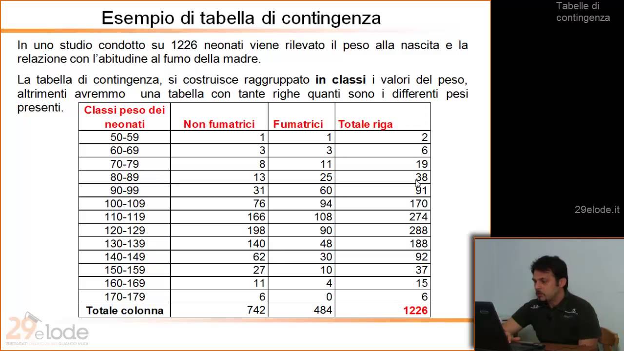 Statistica Medica - Tabelle di contingenza - 10di46 - YouTube - 29elode.it