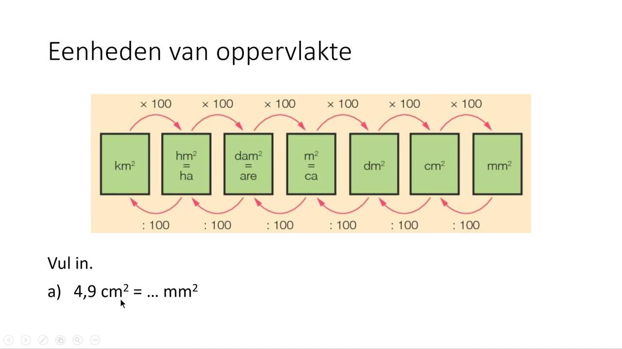 Eenheden van oppervlakte (3 VMBO-KGT & 4 VMBO-KGT)