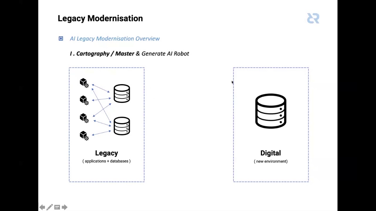 How to speed up your modernisation project and limit the risks of data migration