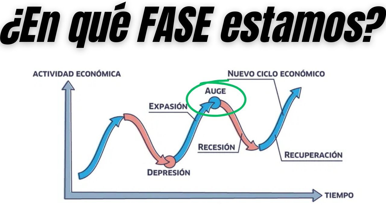 CICLO ECON&Oacute;MICO: El ORO ADVIERTE el CAMBIO de FASE | Wall Street 18-10-2025