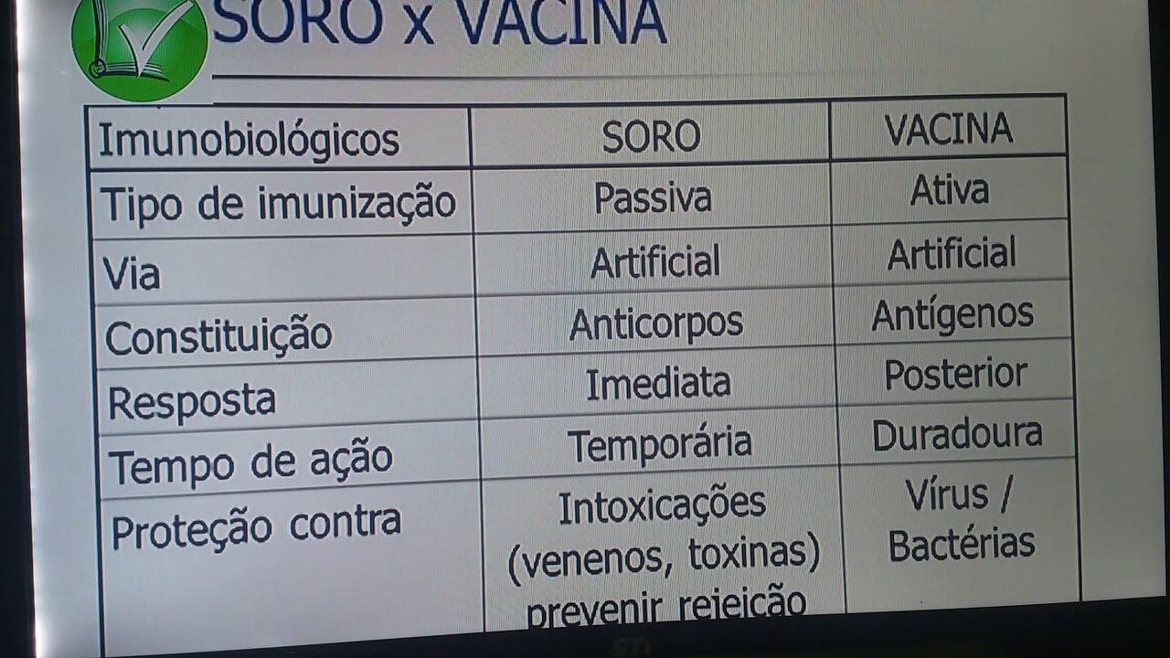 Aula 4 - Biologia - Soro e vacina - 8&deg; ano