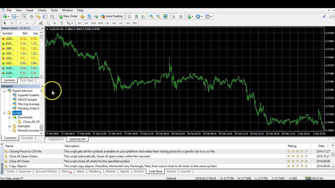 MT4 Closing All Open Orders With One Click - MetaTrader 4 Forex Tutorial