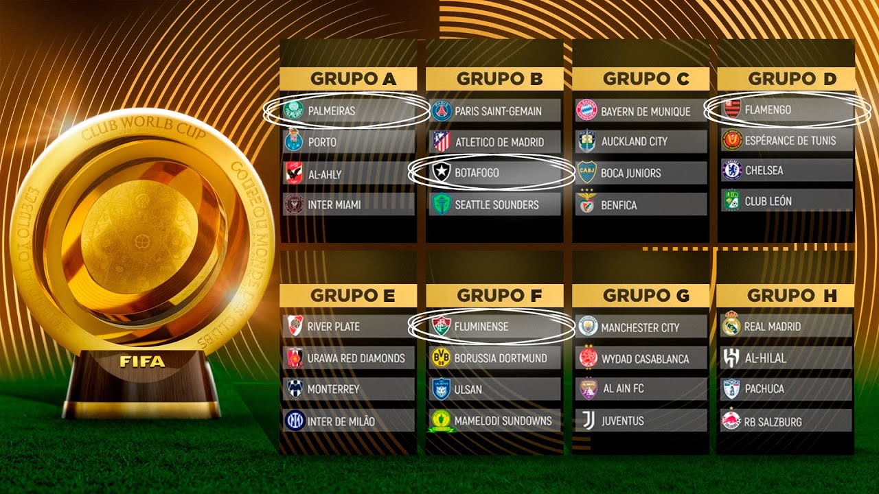 É possível um BRASILEIRO vencer o SUPER MUNDIAL de CLUBES? 🏆