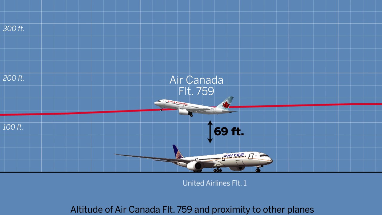 Watch: Exclusive animation reenacts Air Canada plane’s near-disaster at SFO