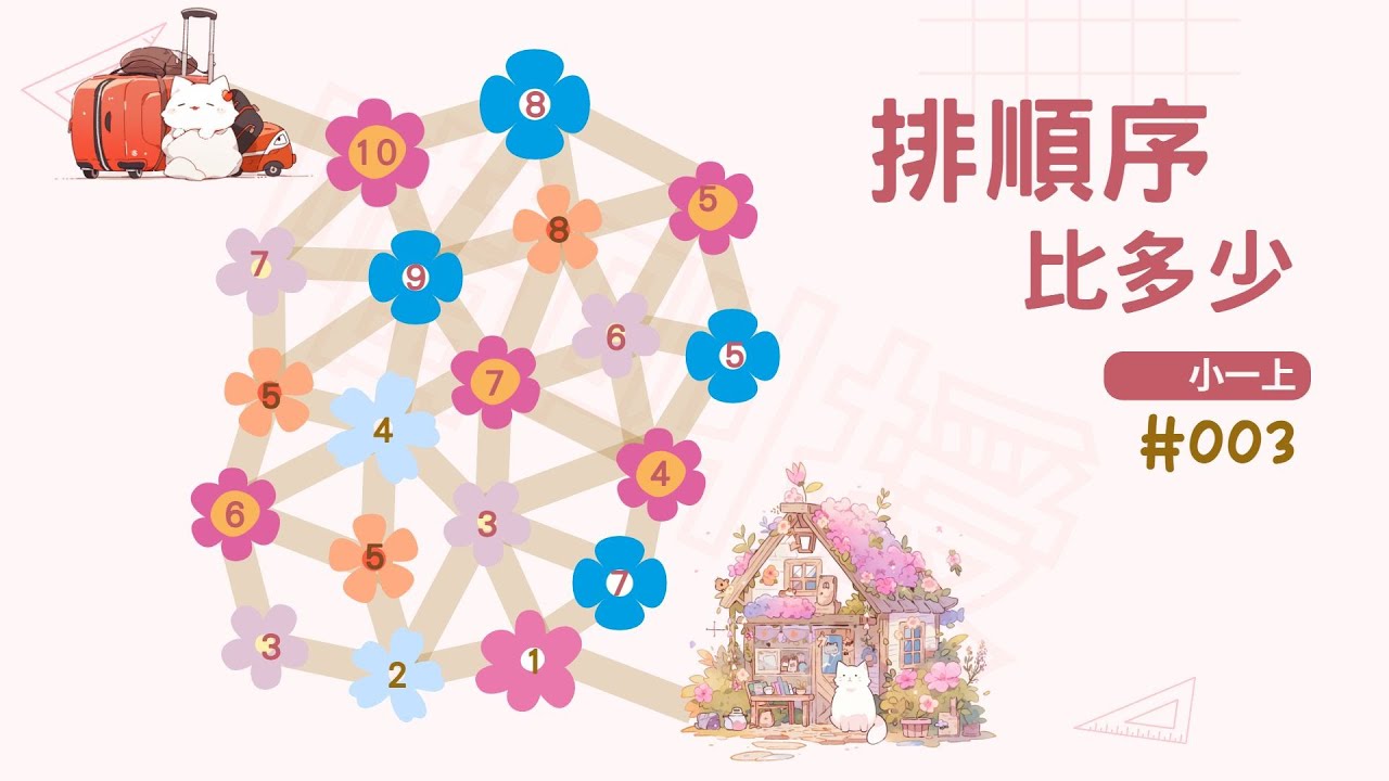 1a03-《排順序比多少,順序與多少》《康軒1上第3課》《翰林1上第3課》《南一1上第4課》國小數學1年級