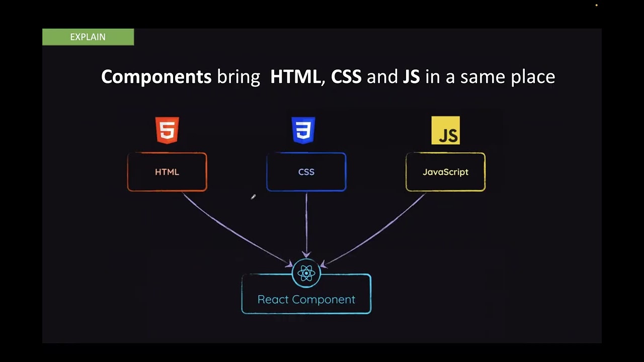 4.(4.1 Overview of reactjs)