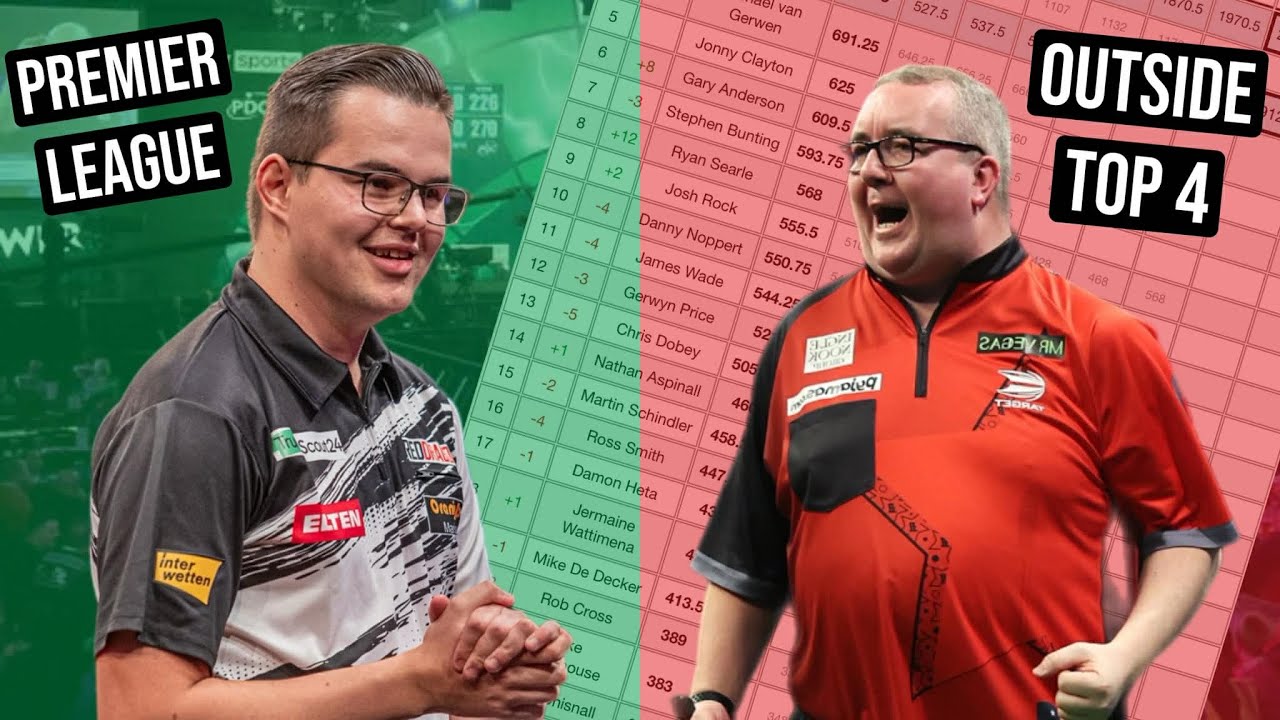 How The World Darts Championship Changed The Rankings