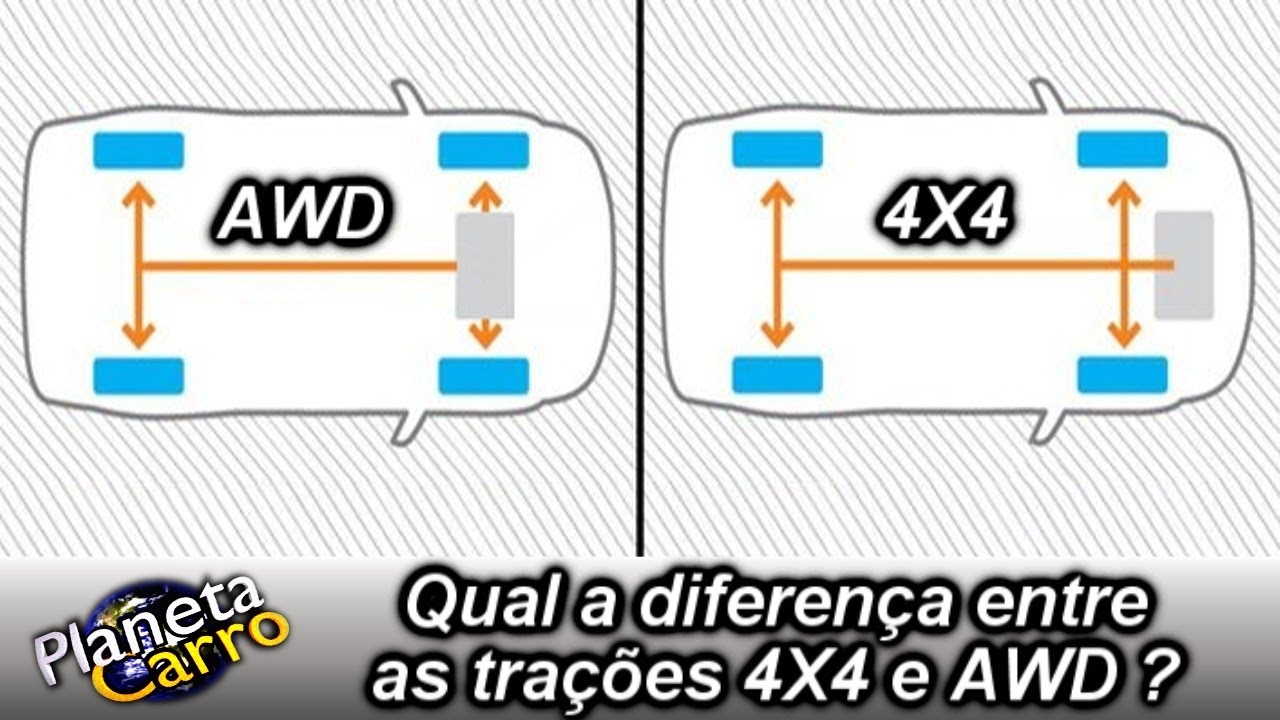 Qual a diferen&ccedil;a entre as tra&ccedil;&otilde;es 4X4 e AWD &ndash; Dica # 1.689