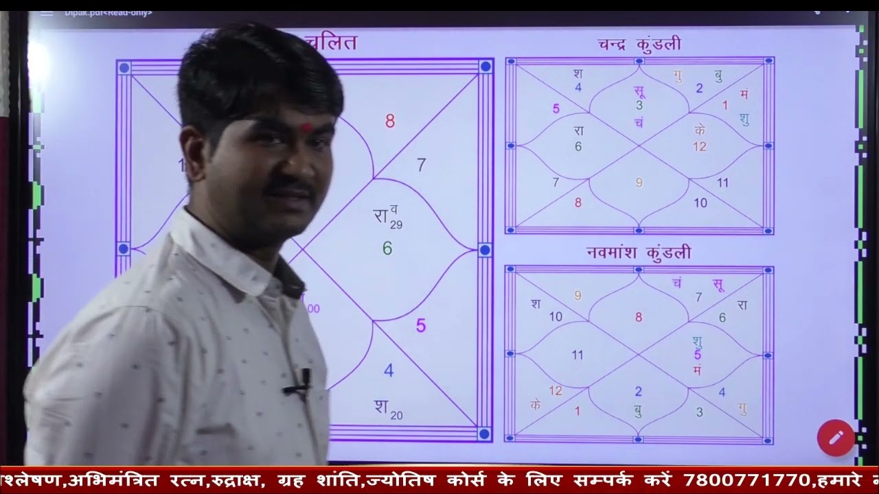 HOROSCOPE ANALYSIS, कुंडली विश्लेषण,