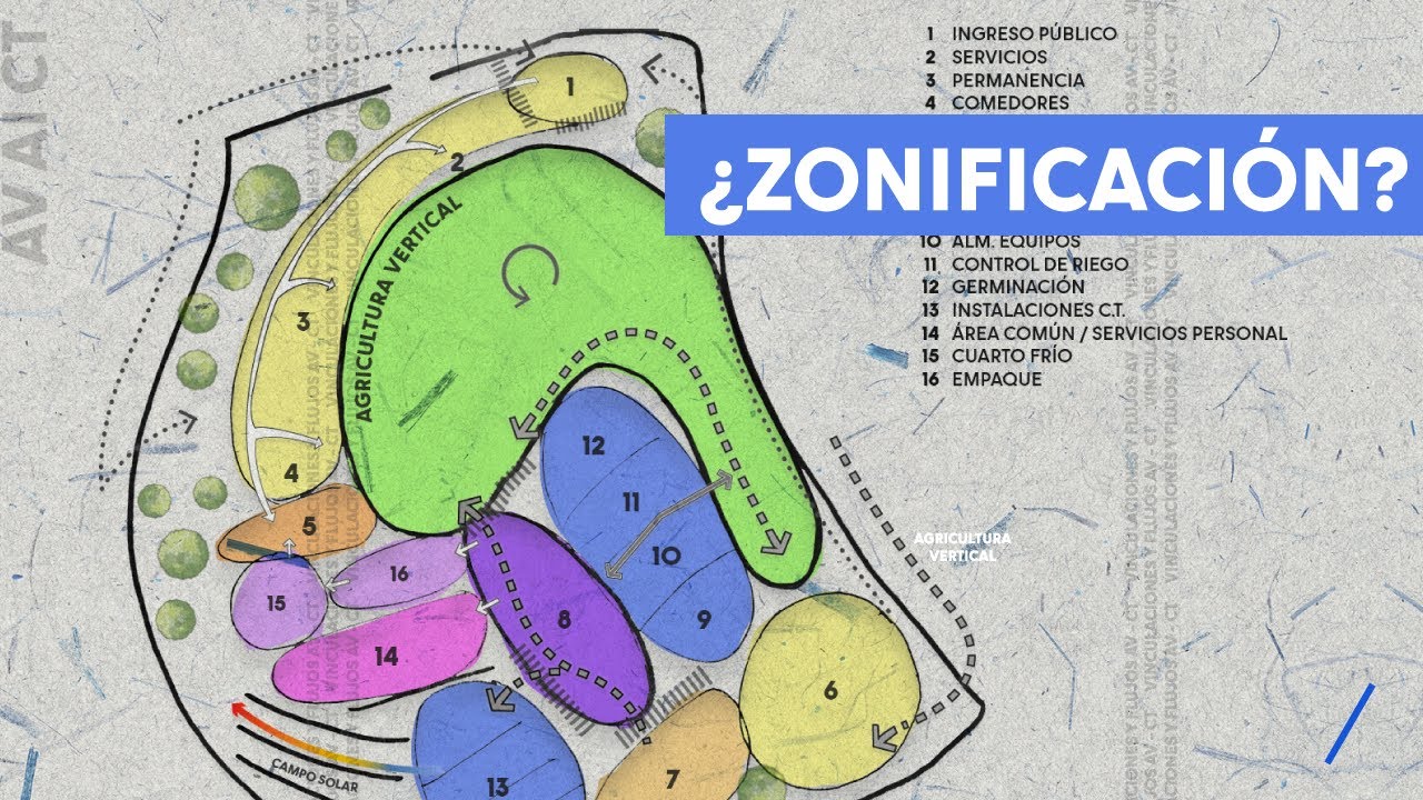 📉 De la INVESTIGACIÓN a la ZONIFICACIÓN arq. ✍ | TESIS 06