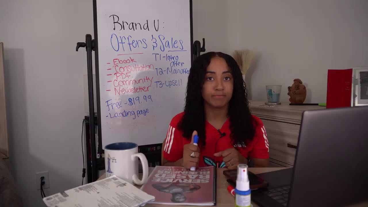 BrandU: Offers and Sales
