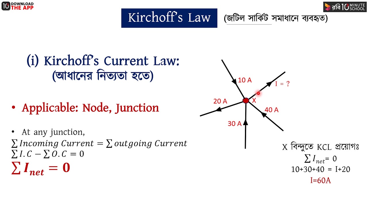 অধ্যায় ৩ - চলতড়িৎ : কার্শফের সূত্র পর্ব - ১ [HSC]