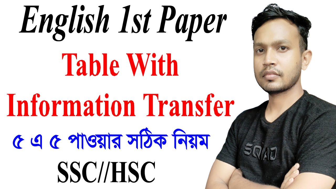Complete the table with information transfer from the seen passage | information transfer  writing.